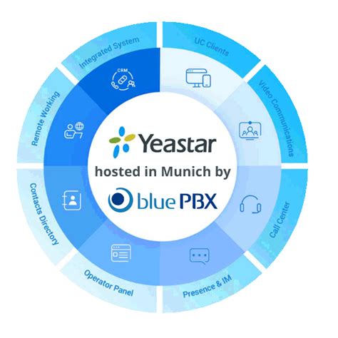 yeastar deutschland.